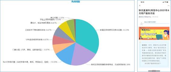 【我为师生办实事】网信中心全面提升网络信息化运维服务