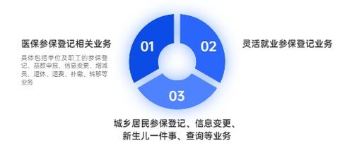 暂停业务办理,启东这段时间不能刷医保卡