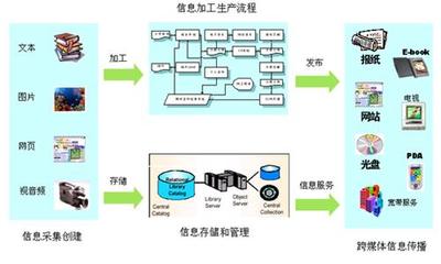 北京未来积分咨询投资公司咨询一部官方-网络黄金、egd、网民公社、数字积分、数字资产、网络黄金积分