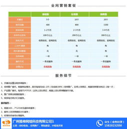 全网排名软件,推神网络 在线咨询 ,番禺区全网排名