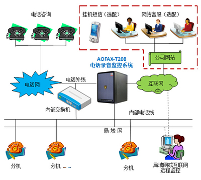 AOFAX企钉录音型T20X - 金恒科技