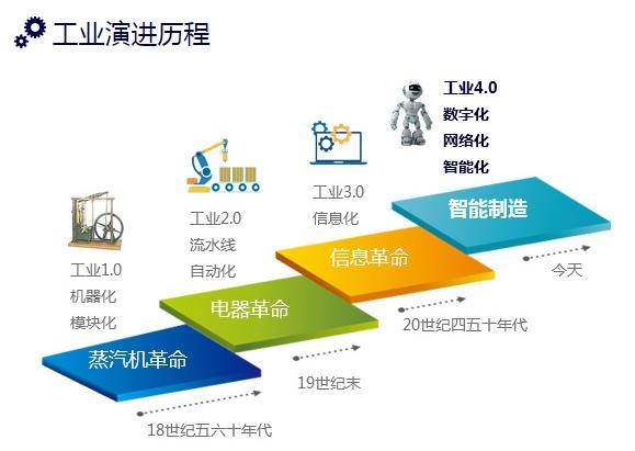 转型工程建设项目全过程咨询服务的创新思维 - 