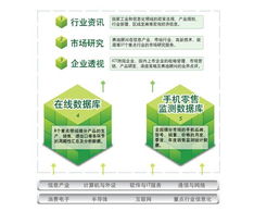 赛迪数据在线 工业和信息化融合的数据领航者