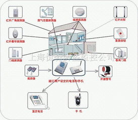 供应别墅智能家居系统