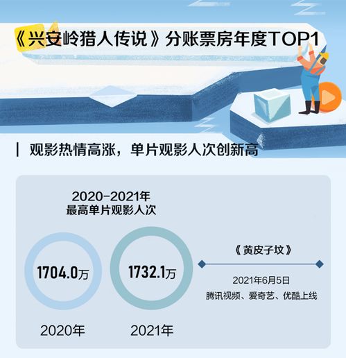 猫眼研究院联合腾讯视频发布 2021年网络电影数据洞察